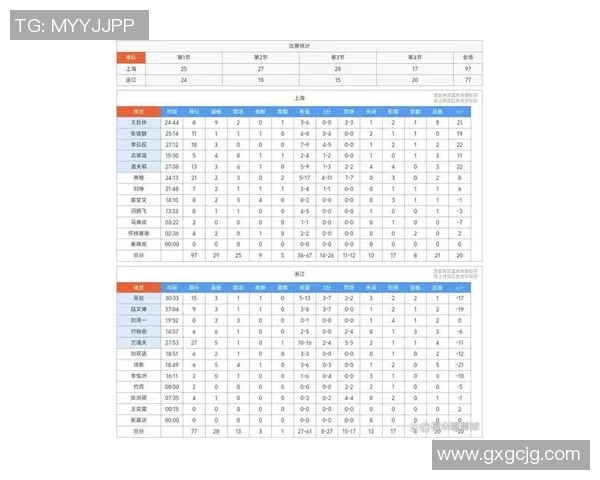 上海篮球队强势领跑精英赛积分榜总分达77分展现冠军实力